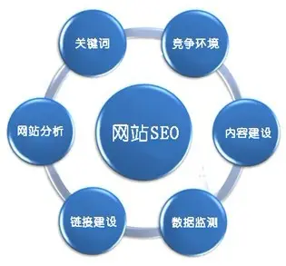 關鍵詞排名受影響因素